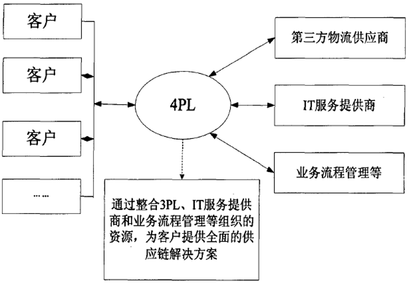 方案设计：选择最佳路径的综合指南