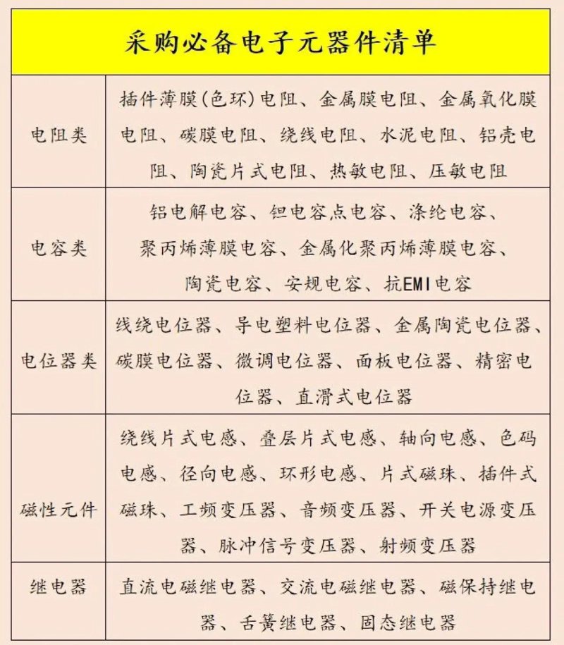 元器件采购