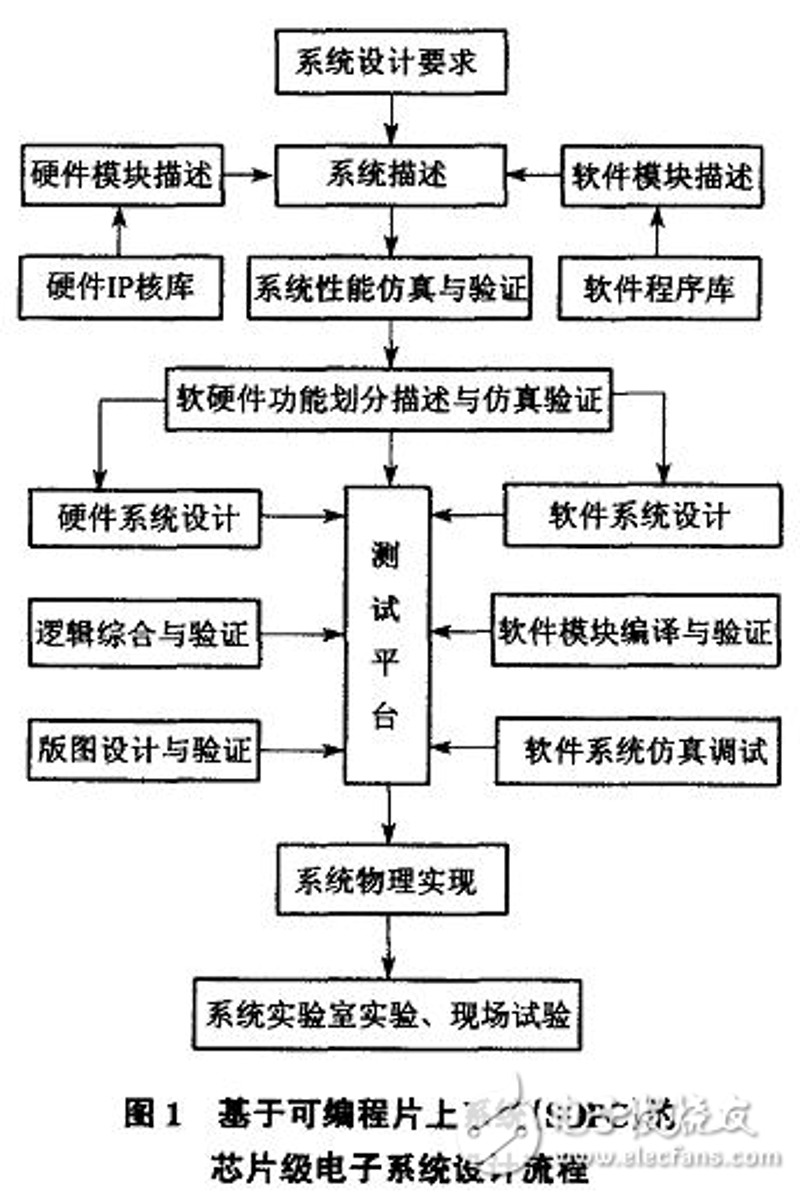 深入解析：电子产品制造中的关键“零部件”
